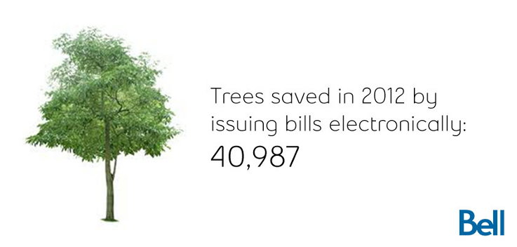 Trees saved in 2012 by issuing bills electronically: 40,987