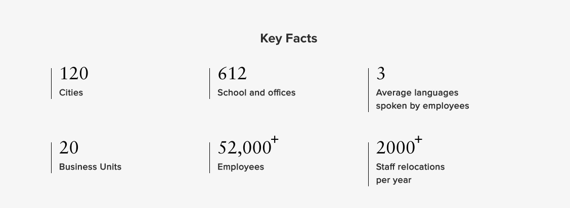 Key facts