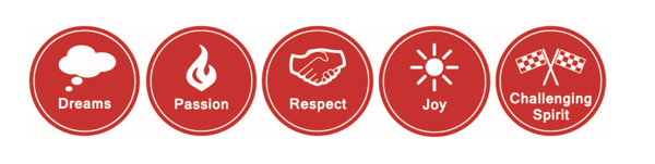 Honda Values