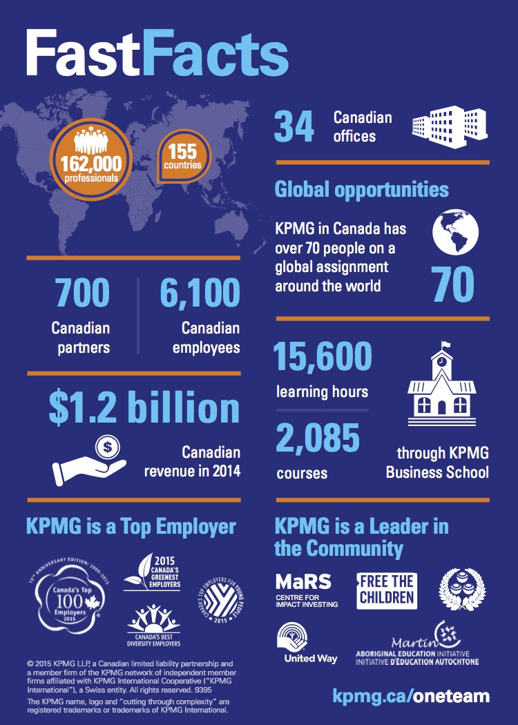 162,000 professionals, 155 countries