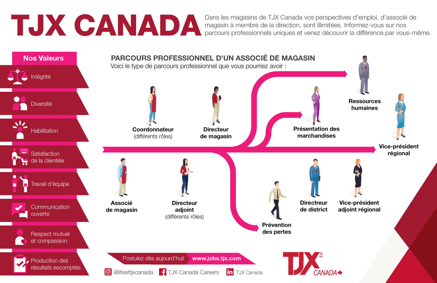 TJX In the Community