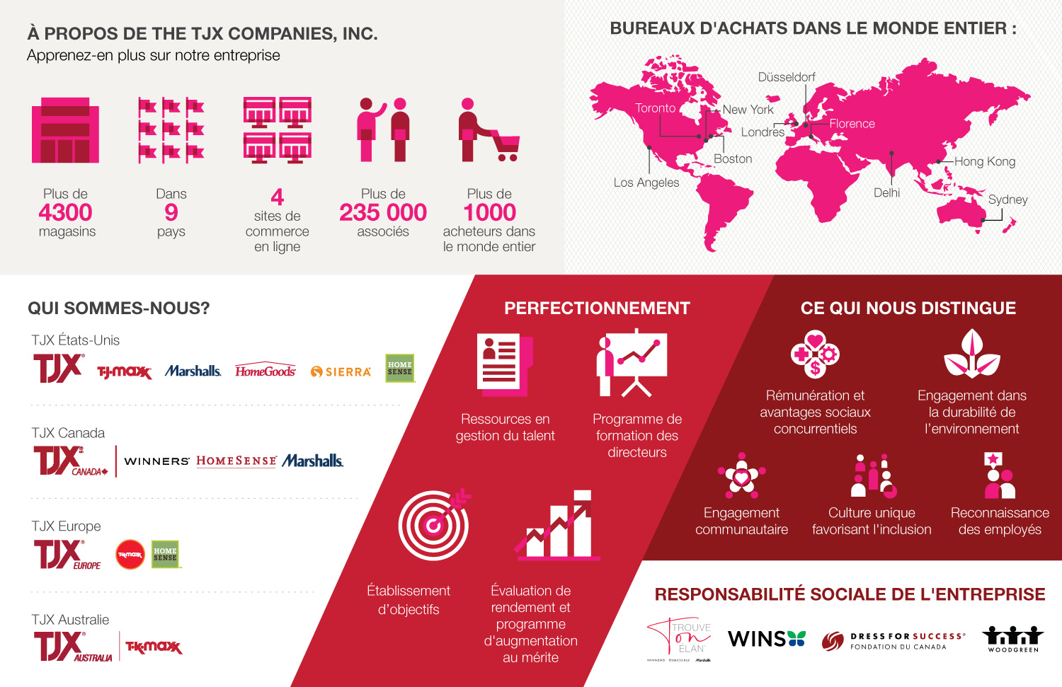 TJX In the Community