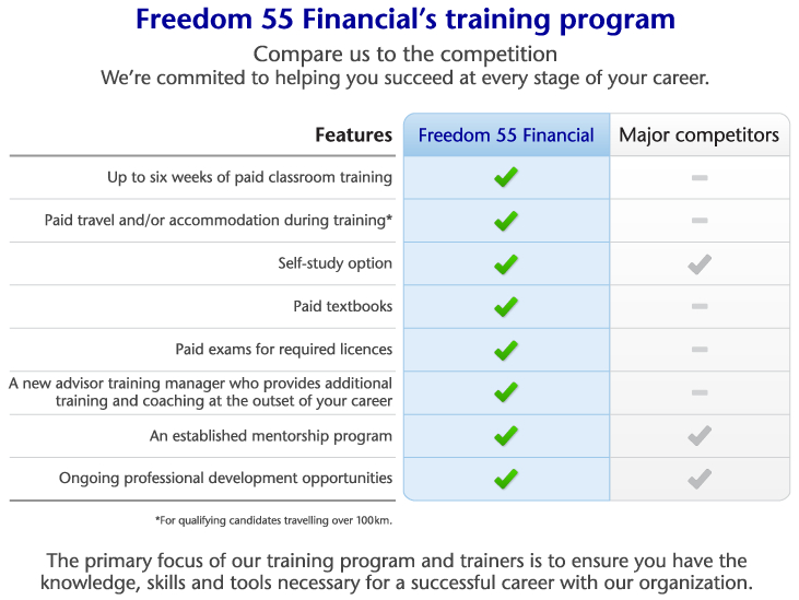Freedom 55 Financial's Training Program